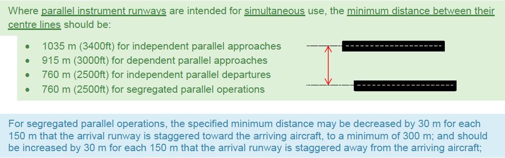 Parallel runway operations Annex 14,