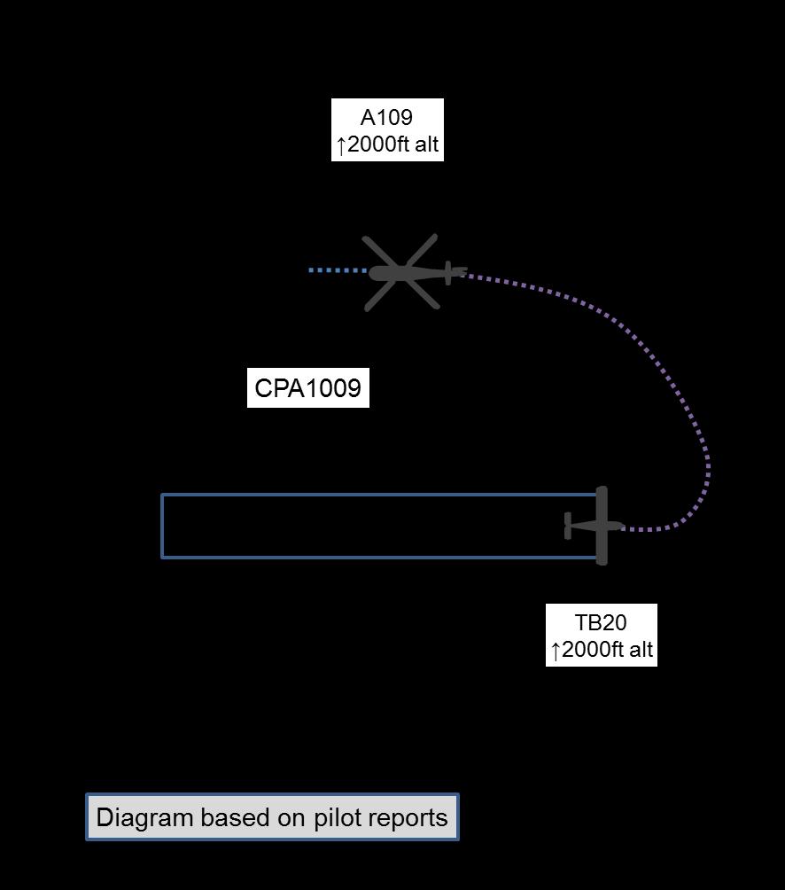 AIRPROX REPORT No 2015090 Date: 4 Jun 2015 Time: 1009Z Position: 5155N 00209W Location: Gloucestershire PART A: SUMMARY OF INFORMATION REPORTED TO UKAB Recorded Aircraft 1 Aircraft 2 Aircraft AW109