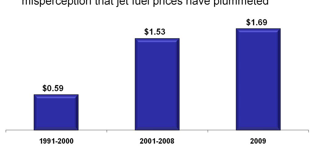 The Cost Challenge Fuel is on the rise again The historical perspective contradicts the