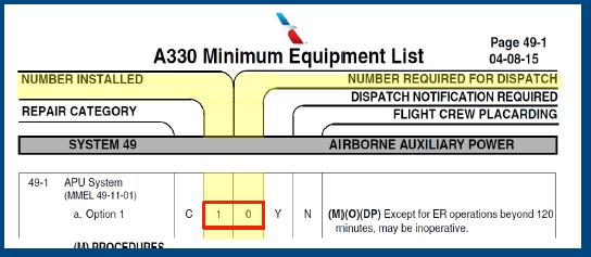 Can the item be placarded by the flight crew? No This column will contain the letter Y for each item that is permitted to be placarded by the Flight Crew.