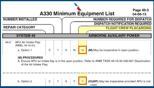 A Y/N in this column indicates that Flight Crew placarding is authorized unless noted otherwise in the (M) or (O) Procedures.