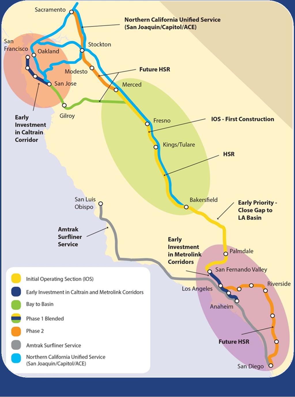 ANCHORS A STATEWIDE RAIL MODERNIZATION PLAN Regional Enhancements in Southern California Statewide Connectivity Projects &