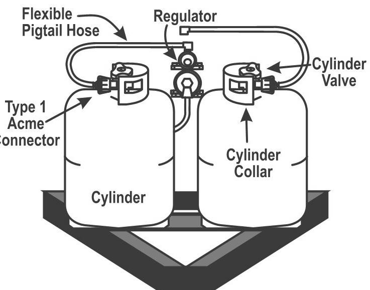 Section 7: Fuel & Propane System 1. Secure the second cylinder to the A-frame using the bolts, nuts and washers provided. 2.