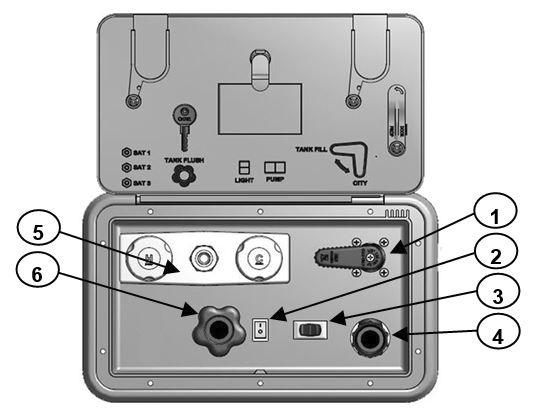 Section 8: Plumbing System The utility center includes the following features: 1. City water / tank fill valve 2. Lighted white switch- acts as a light for the panel. 3.