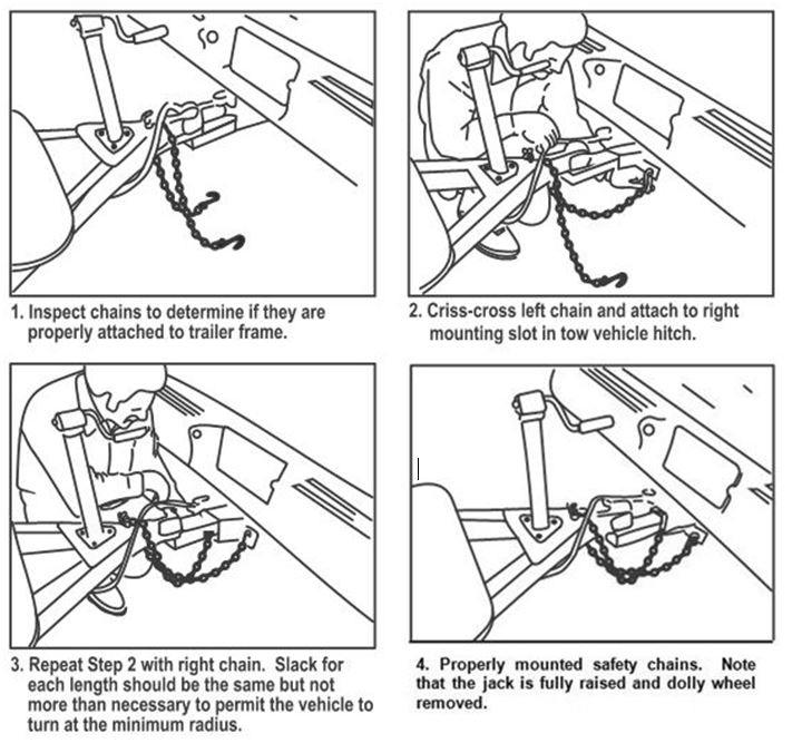 Section 3: Pre-Travel Information Safety chain installation Fifth Wheel Pin Box (Customer Supplied) Hitch selection affects the towing and handling characteristics of your recreation vehicle.