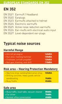 Ear Protection Smart Guard Standard Earmuff E A R Classic Foam Ear Plugs