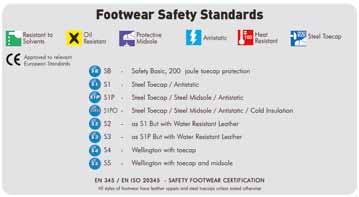 Safety Footwear Smart Guard Tan Warmlined Rigger Boot S1 Smart Guard Black Leather Chukka Boot S1P Tan Warmlined Rigger Boot S1P, Pull On Loops, Antistatic, Internal Steel Toecap & Midsole,