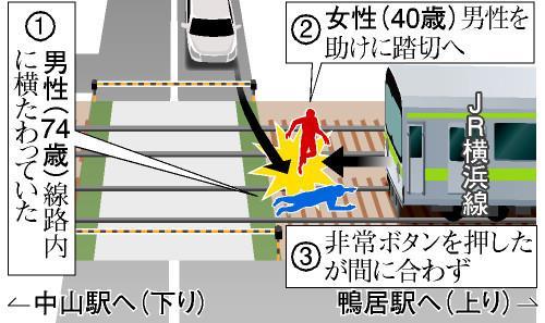 Education for pedestrians at level crossings Despite efforts, in October 2013 a woman was killed in a level crossing accident.