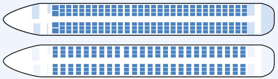 Efficient Use of Assets High Density Configuration (1) Spirit A320 19% more seats with 178 Seats Per Aircraft Load Factor 2011 85.6% Implied Passengers per Aircraft 152 82.