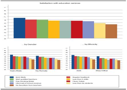 Citizen s Satisfaction Levels with Education Services Aggregated PAPI 2011 and Provincial Performance Contents How is PAPI 2011 Constructed and