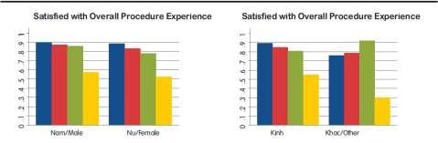 Citizen s Satisfaction Levels with Selected Administrative