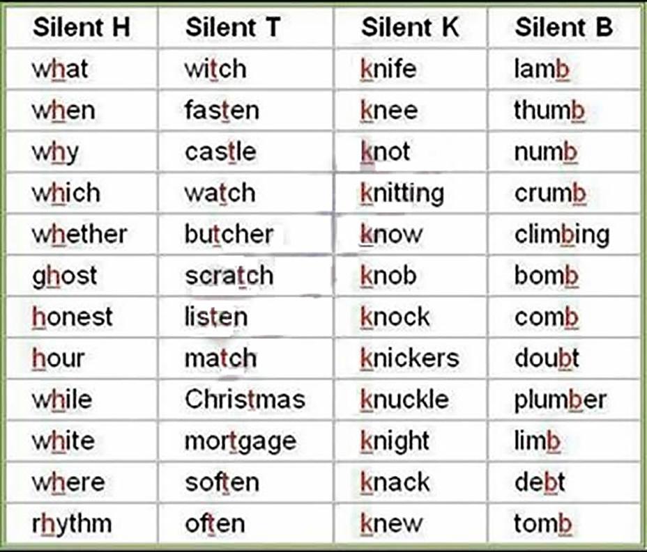Tablica 1 Pravopisne razlike između Britanskog i Američkog engleskog jezika Table 1 Spelling differences between BE and AE Uzevši sve ovo u obzir, ne iznenađuju nas rečenice stranih govornika poput