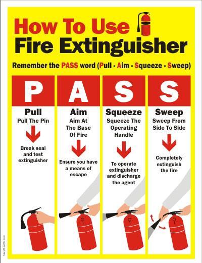 Preventing Fires and Burns 1. The range is where fires and burns are most likely to occur 2.