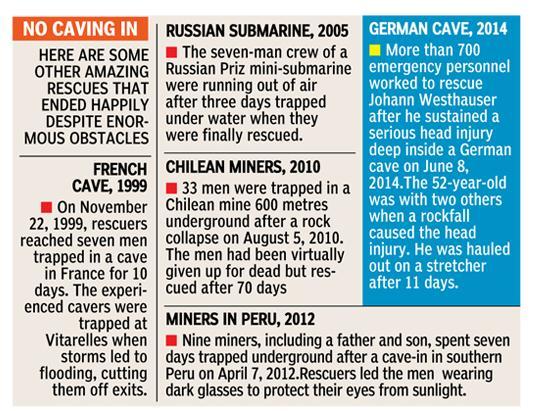Major Cave Rescues of the World 10