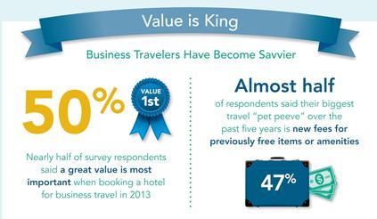 Value remains king for both leisure and