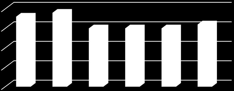 Betono mišinio sudėtis Slankumas, mm 1 1 160 2 1-1 190 3 2 150 4 2-1 150 5 3 150 6 3-1 160 Betono mišinio slankumas 200 150 180