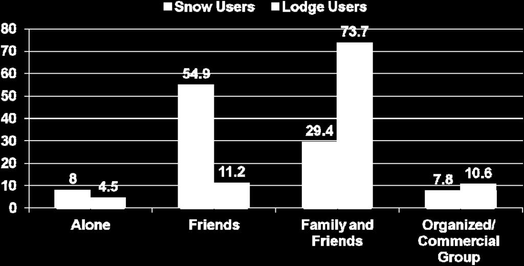 friends Lodge users recreated with family
