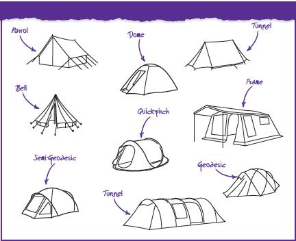 ESSENTIALS The ability to identify different types of tents is a useful Scouting skill that will ensure you select the best tent for a camp or expedition.
