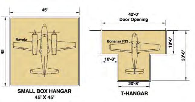 Future projections assume that all aircraft will base separately in individual hangars, so that one aircraft equals one hangar.