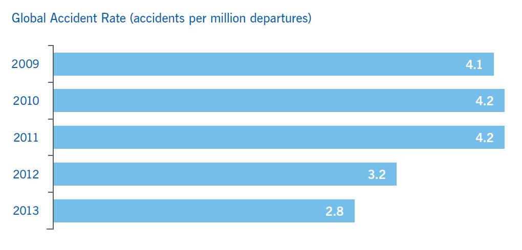 DECLINE FATALITIES RELATED TO LOSS OF