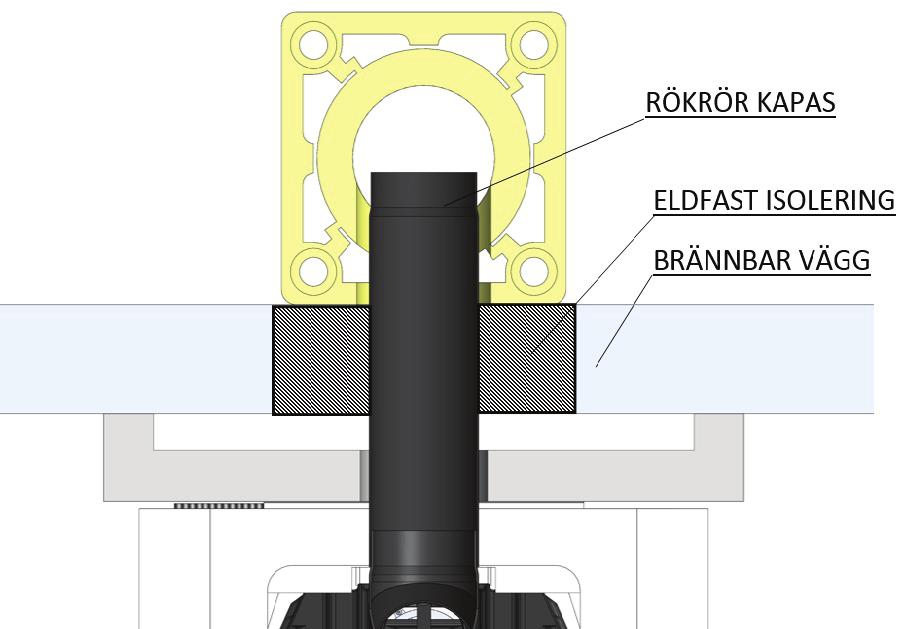 If the flue is to be run through a flammable wall, the connection pipe must be