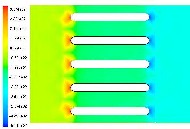 SOPEX Hidraulička analiza rashladnog sustava TE Rijeka 114 Slika 19 - Polje tlaka [Pa] (Geometrija 5) Pad tlaka za pet varijanti oblika profila dan je na slijedećoj tablici, a pomoću dijagrama na