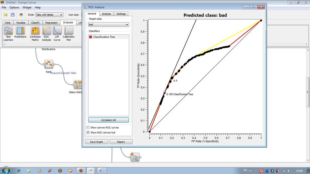Ova evaluacija podataka se može i grafički prikazati pomoću čvora ROC Analysis što je prikazano na sledećoj slici.
