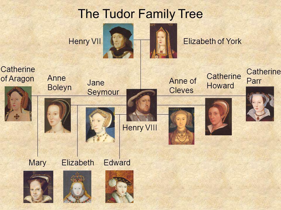 After Henry s Dead Henry VIII (1509-1547) Edward VI (1547-1553) Lady