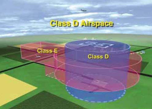 Class Delta - Dialogue Class D airspace typically surrounds airports with Operating control towers.