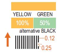 Symbol 2000 (Long, Middle) 2007 (Sprint) (This example is incorrectly drawn as all yellow in the manual.