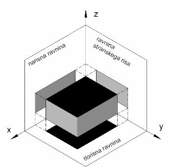 Slika 3.4: Predstavitev predmeta v prostorski kot. Predmet sedaj odstranimo iz prostorskega kota. Na ravninah pa ostanejo obrisi senc, ki predstavljajo pravokotno projekcijo predmeta.