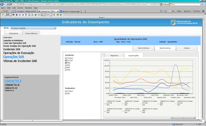 Sample Dashboard for Performance Data