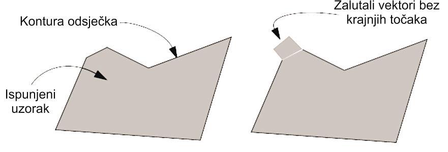 željenog objekta (Slika 3.4 i Slika 3.5). Pukotine se mogu pojaviti zbog toga što površine nedostaju u izvornom prikazu.