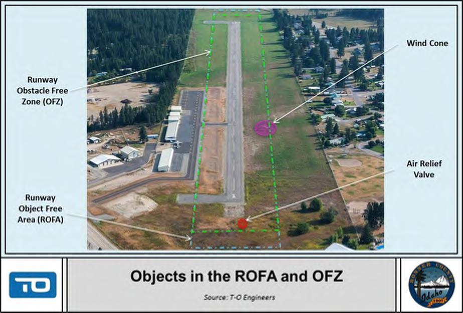 FIGURE 4-1 OBJECTS IN THE ROFA AND OFZ Runway Protection Zone (RPZ) The Runway Protection Zone for airports accommodating B-I (Small) aircraft has a length of 1,000 feet, an inner width of 250 feet