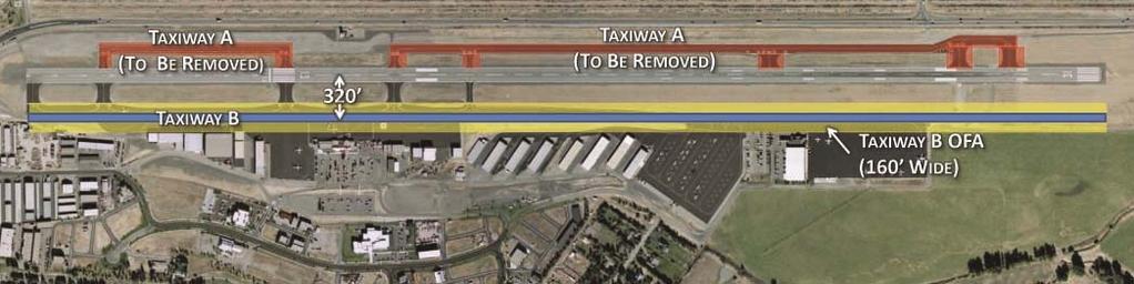 MOS 1 Runway Parallel Taxiway Separation Goal: Maximize Runway Parallel Taxiway Separation