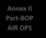 II Part-BOP AIR OPS Annex III