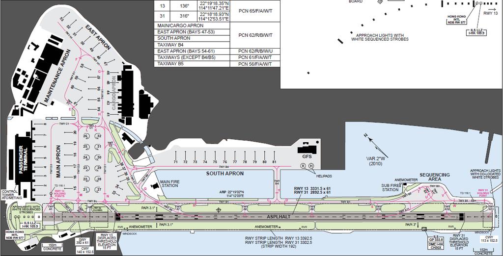 9.3. PHRASEOLOGY Figure 9.1: Kai Tak Int l Airport Aerodrome Layout. (Reference Document: ICAO Doc 9432 4 th Edition, Section 4.