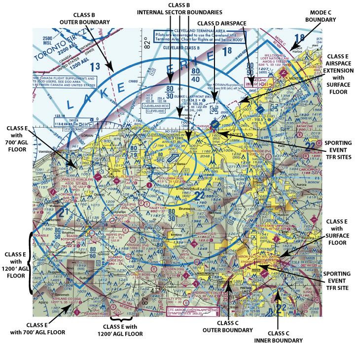 FAA Chart User s Guide - Airspace