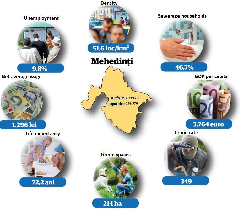 - the percentage of households equipped with sewage facilities in each county - the crime rate in each county of Romania - the number of final convictions for every 100,000 inhabitants - the area of