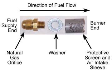 This can be adjusted later to create a clean and desired flame. Refer to photo below for proper placement of parts.