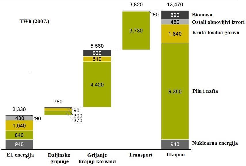 1.1. Biomasa Biomasa je već sada najvažniji obnovljivi izvor energije u Europi, a ima golemi potencijal za daljnji razvoj. Obnovljivi izvori u Europskoj Uniji u 2012.