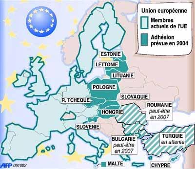 Comparison Europe - United States Which prevision for European Union Market?