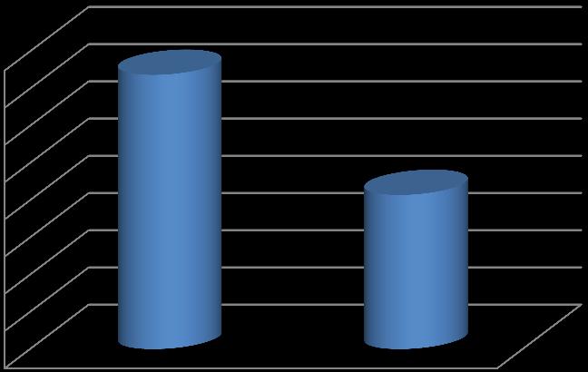 Figura 22: Pagesat direkte për luledielli 2012-2013, në 1000 80 70 60 50 40 30 20 10-74 2012 2013 41 Burimi: Agjencia për Zhvillimin e Bujqësisë Tabelat e mëposhtme paraqesin pagesat direkte për