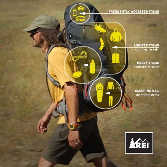 How do I pack my backpack? It s all about weight distribution and convenience Important things should be accessible, such as your water bottle, map, rain gear, camera, etc.