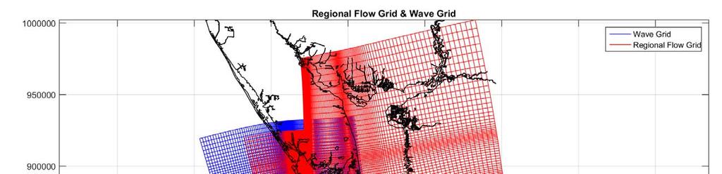 Wave and Regional Flow Grid