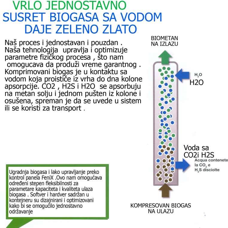 Postrojenje za dobijanje biometana od biogasa