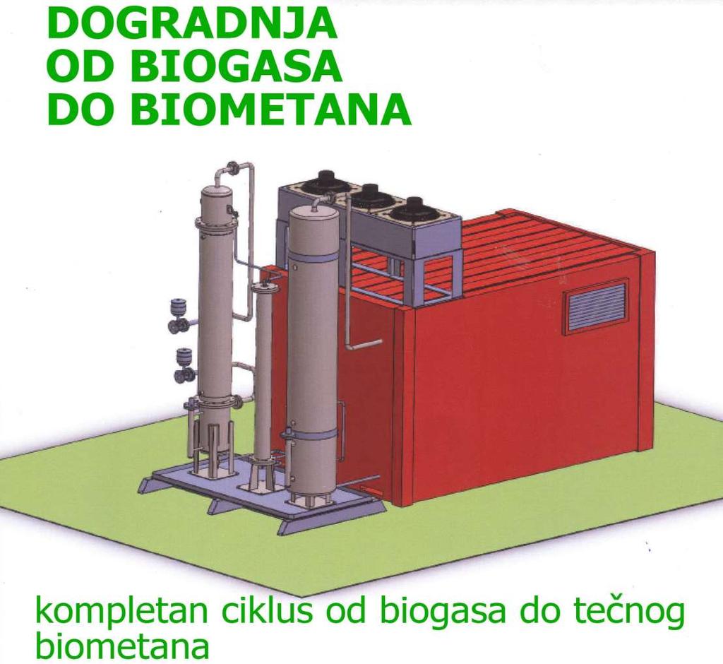 Prerada biogasa u biometan Skica postrojenja za Preradu biogasa u biometan.