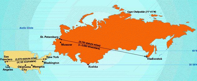 Former Soviet Region Compared in