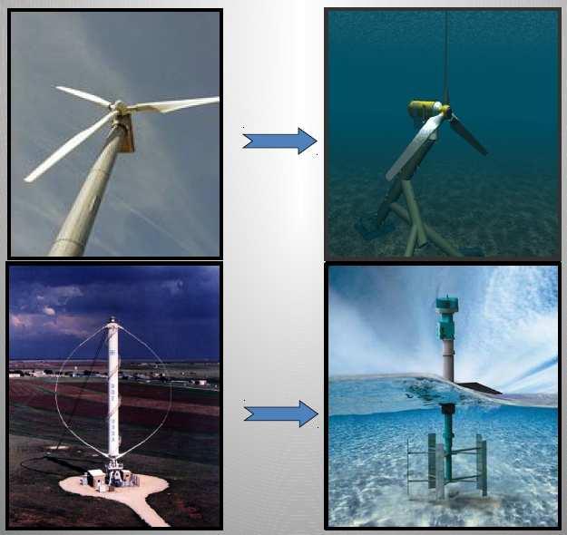 Physical basis Two major concepts of turbines: Wind turbine Tidal turbine Axial flux Transverse flux Source: