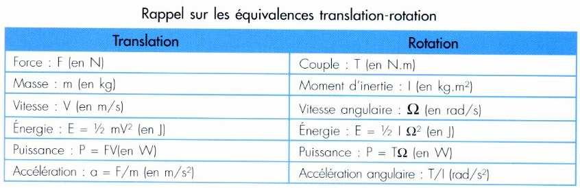 Physical basis Some basics of physics Different